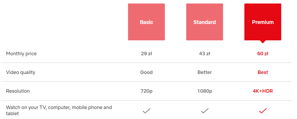 Polske Netflix priser